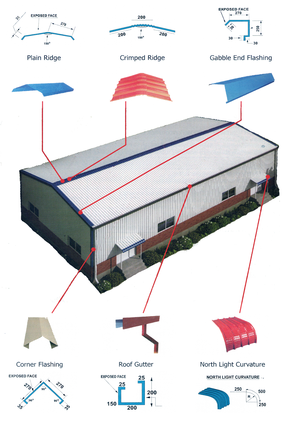 Roofing accessories