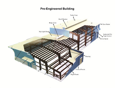 Pre Engineered Buildings Manufacturer