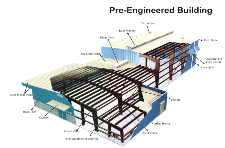 Turnkey PEB Construction